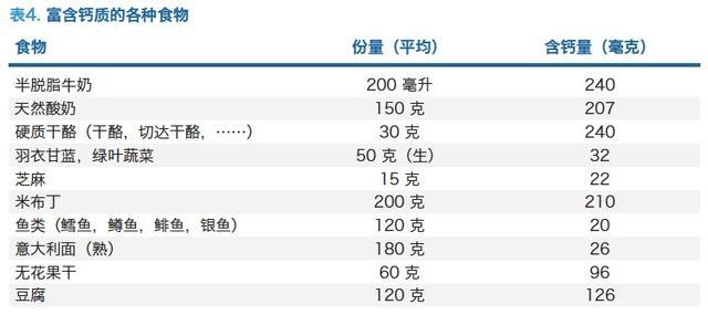 国际骨质疏松日：骨质疏松补什么补多少